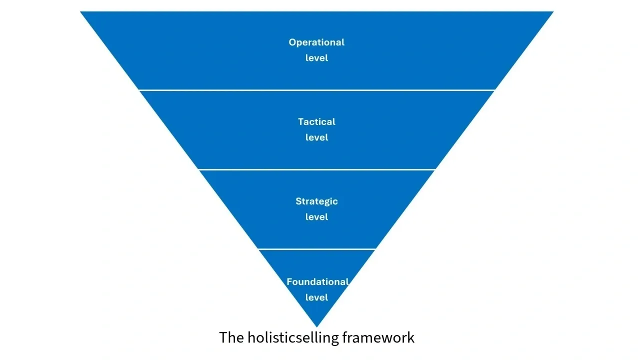 holisticselling Executive Summary